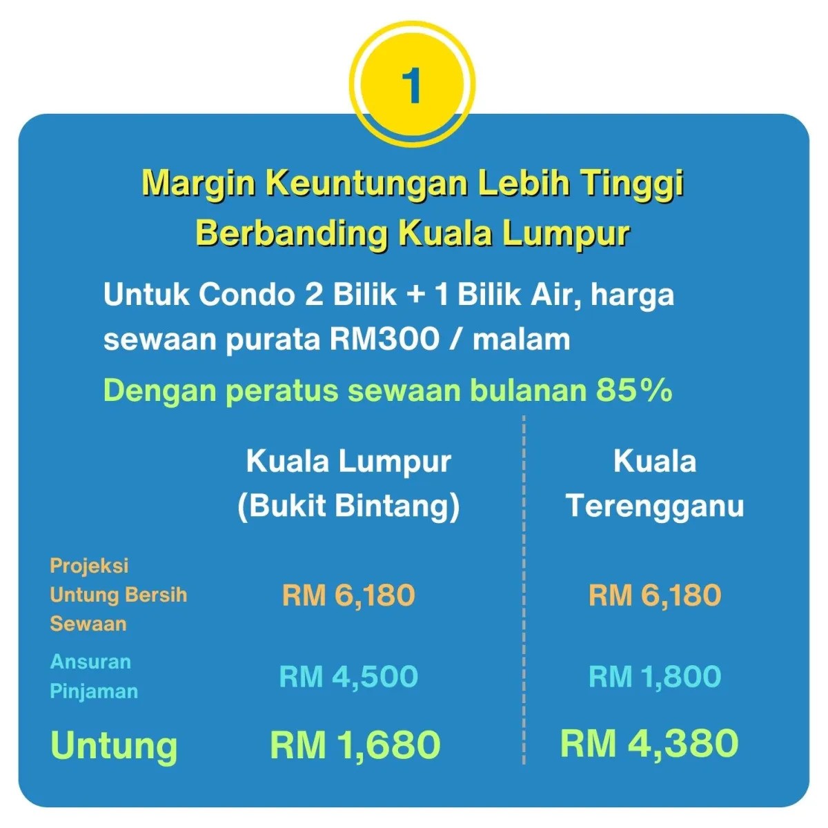 Airbnb Suites Development, Kuala Terengganu